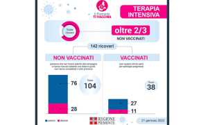 2101 terapie intensive