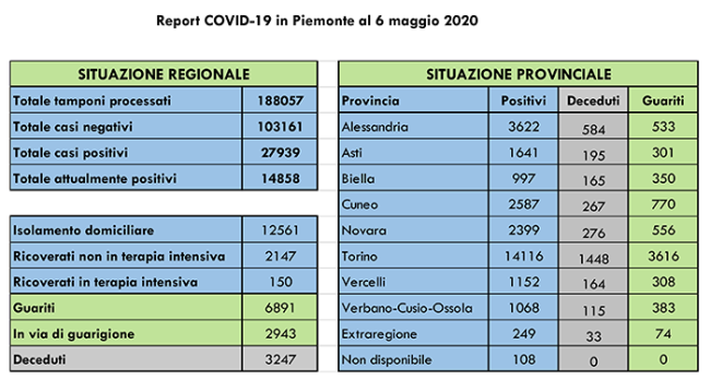 Dati COVID 19 Piemonte 06 maggio.pptx 2