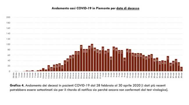 Schermata 2020 05 01 alle 17.57.49