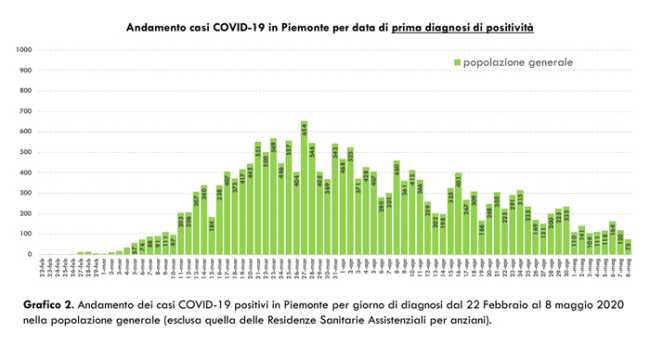 Schermata 2020 05 09 alle 17.18.12