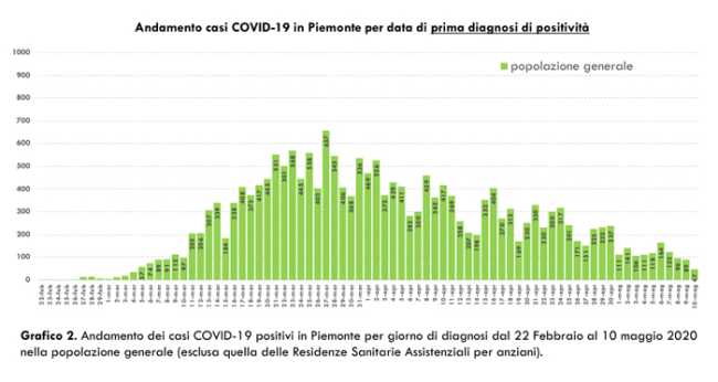 Schermata 2020 05 11 alle 17.28.02