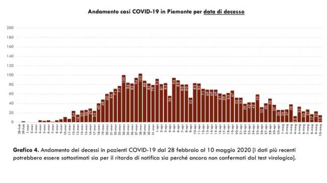 Schermata 2020 05 11 alle 17.28.28