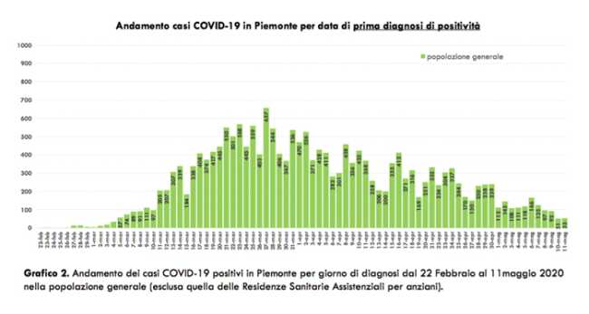 Schermata 2020 05 12 alle 17.23.37