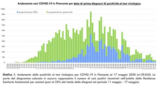 Schermata 2020 05 18 alle 17.50.02 1