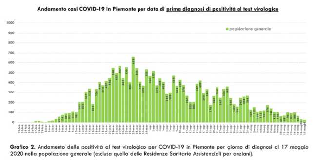 Schermata 2020 05 18 alle 17.50.09