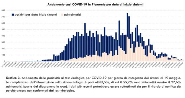 Schermata 2020 05 20 alle 18.15.07