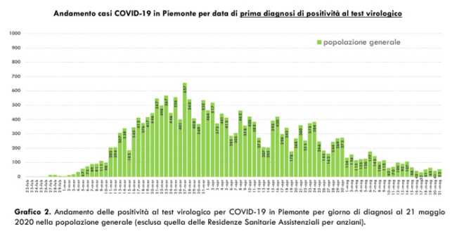 Schermata 2020 05 22 alle 18.05.32