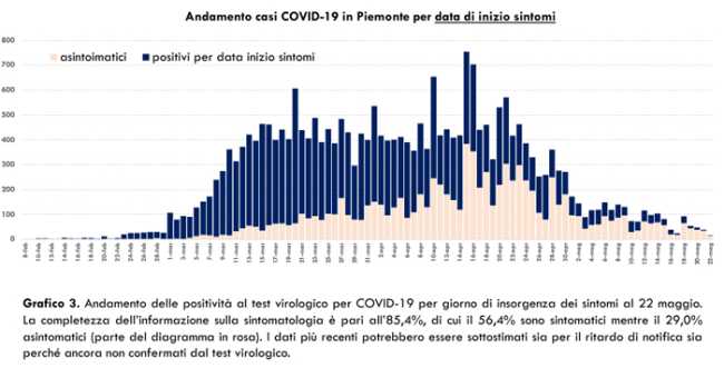 Schermata 2020 05 23 alle 17.49.40