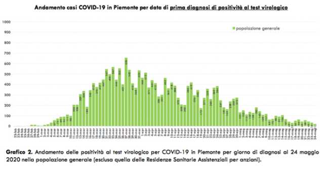 Schermata 2020 05 25 alle 17.55.30