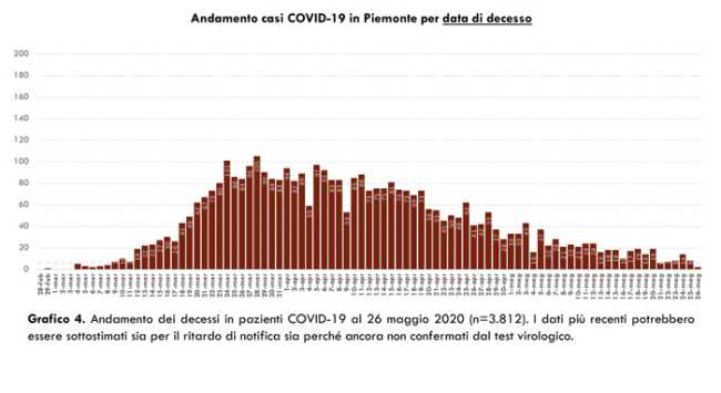 Schermata 2020 05 26 alle 17.30.37