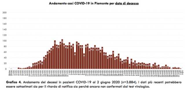 Schermata 2020 06 02 alle 17.05.42
