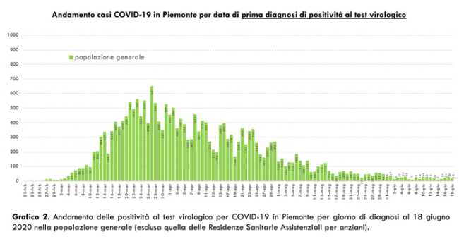 Schermata 2020 06 19 alle 17.02.36