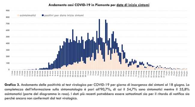 Schermata 2020 06 19 alle 17.02.43