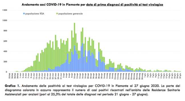 Schermata 2020 06 28 alle 17.21.54