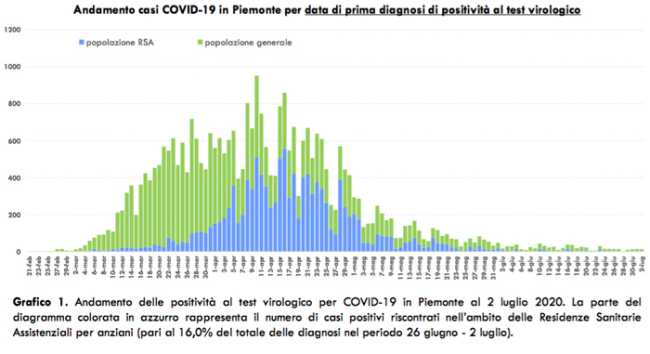 Schermata 2020 07 03 alle 18.28.19