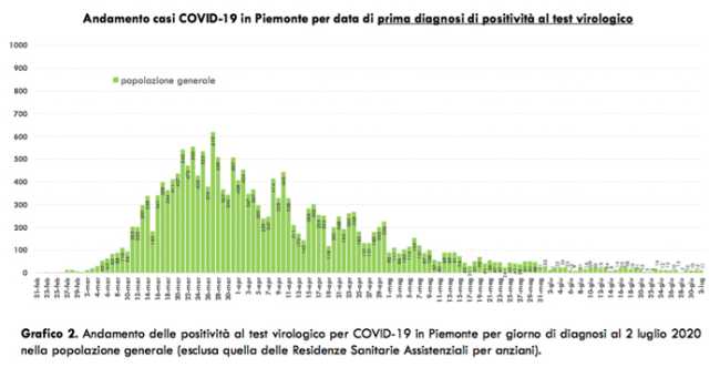 Schermata 2020 07 03 alle 18.28.41