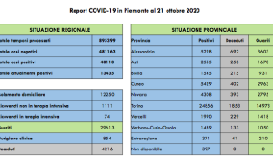 Schermata 2020 10 21 alle 17.56.55