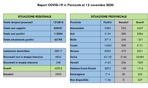 Schermata 2020 11 12 alle 17.15.44
