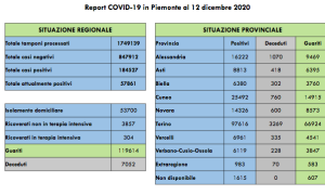 Schermata 2020 12 12 alle 17.38.24