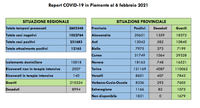 Schermata 2021 02 06 alle 17.15.39