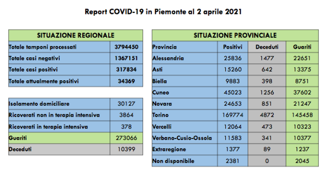 Schermata 2021 04 02 alle 16.23.56