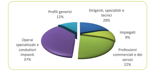 Schermata 2021 10 23 alle 09.47.47