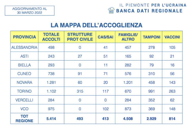 Schermata 2022 03 30 alle 20.16.52
