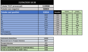 TABELLA dati 22 aprile