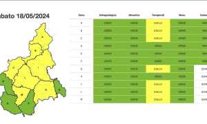 allerta gialla sab 18 mag