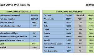 c Schermata 2021 11 06 alle 17.11.51