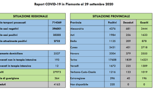 covid 29 9