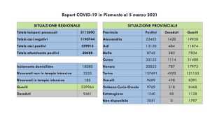 dati covid 05 marpeg