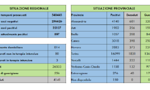 dati covid 18 agosto