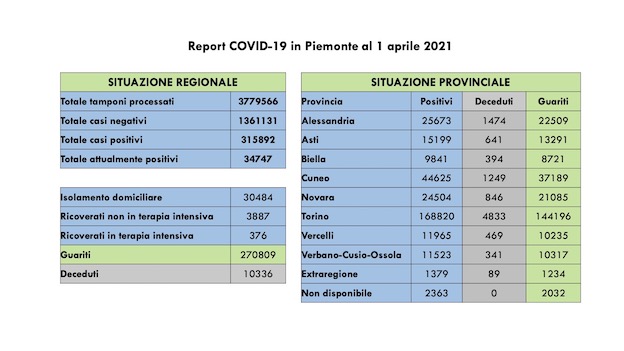 dati covid 01 aprjpeg