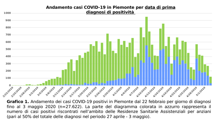 Schermata 2020 05 04 alle 18.17.33