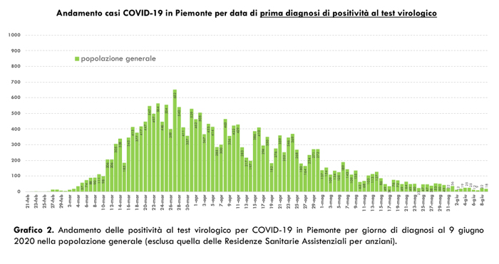 Schermata 2020 06 10 alle 16.51.44