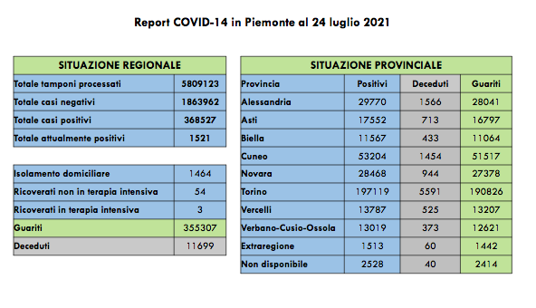 Schermata 2021 07 24 alle 17.30.47